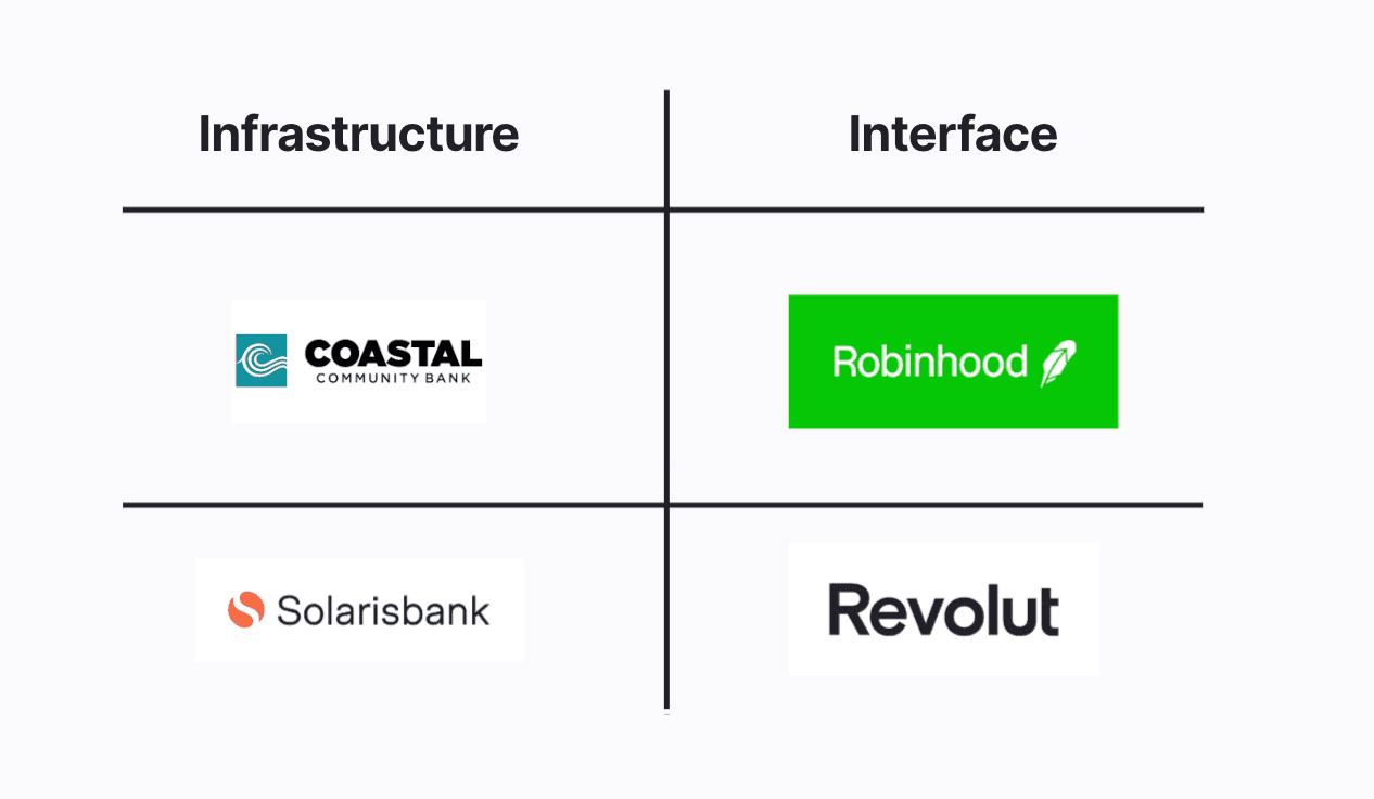 Infrastructure Table
